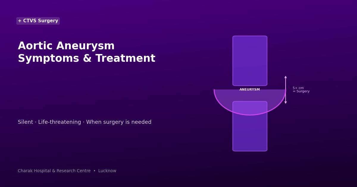 Aortic aneurysm bulge diagram — Charak Hospital Lucknow