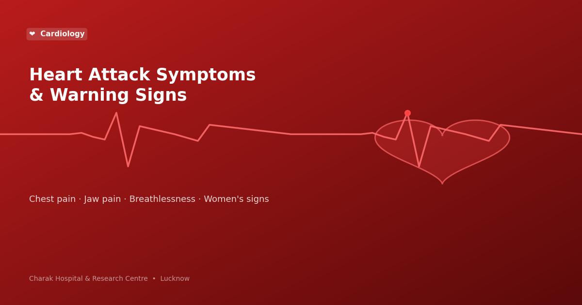 Heart attack symptoms and warning signs infographic — Charak Hospital Lucknow