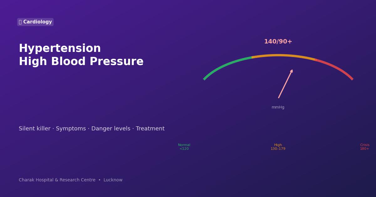 Hypertension blood pressure gauge — Charak Hospital Lucknow