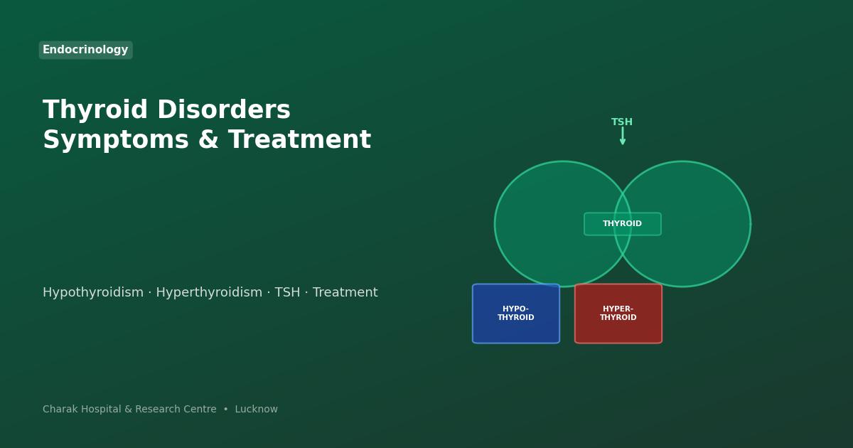 Thyroid gland hypothyroidism hyperthyroidism illustration — Charak Hospital Lucknow
